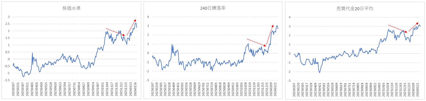 ファクターリターン