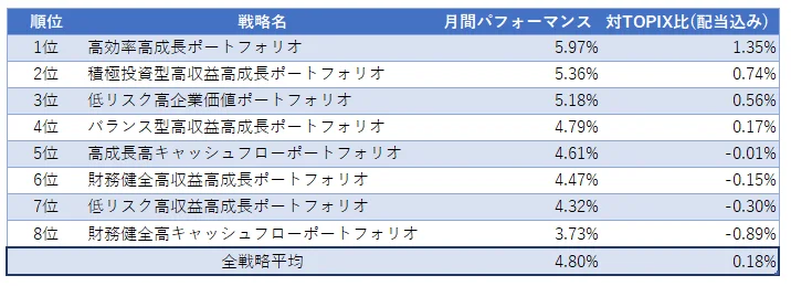 運用実績