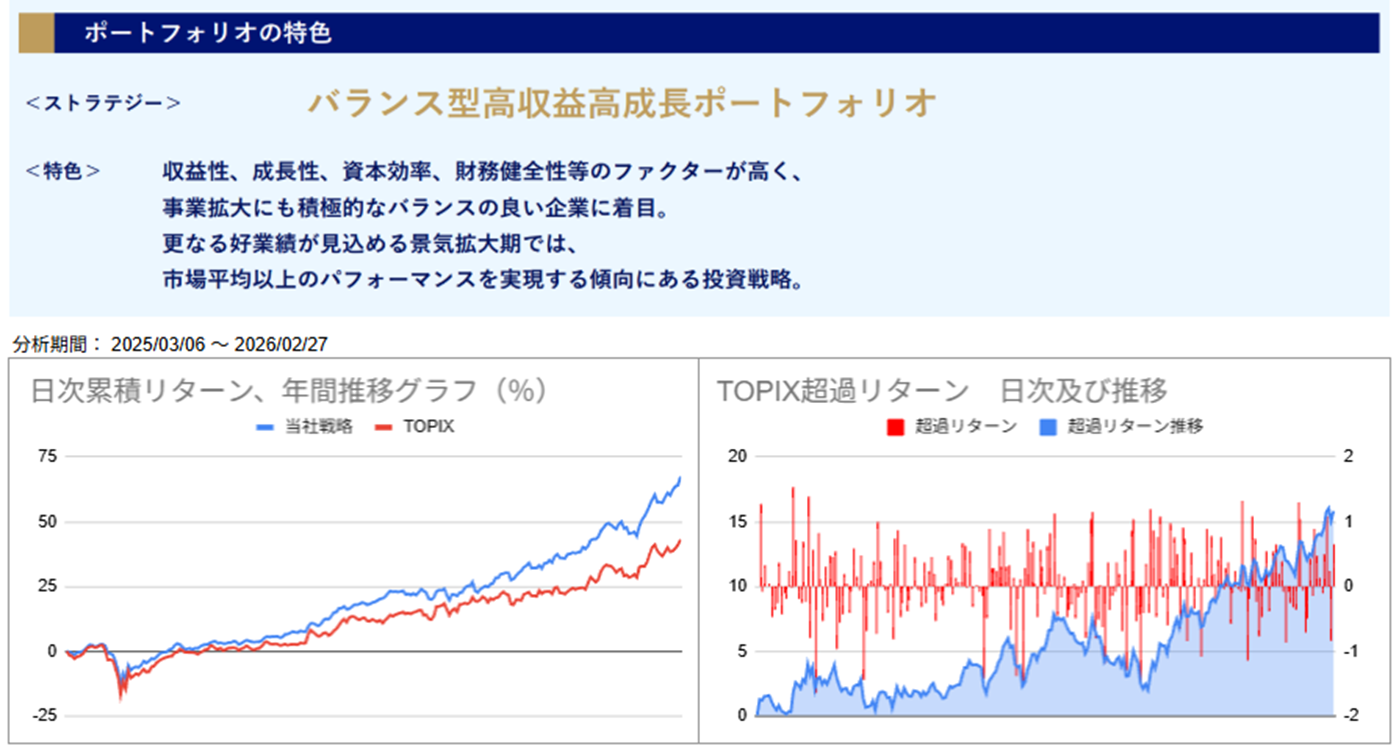 運用実績トップ戦略日次