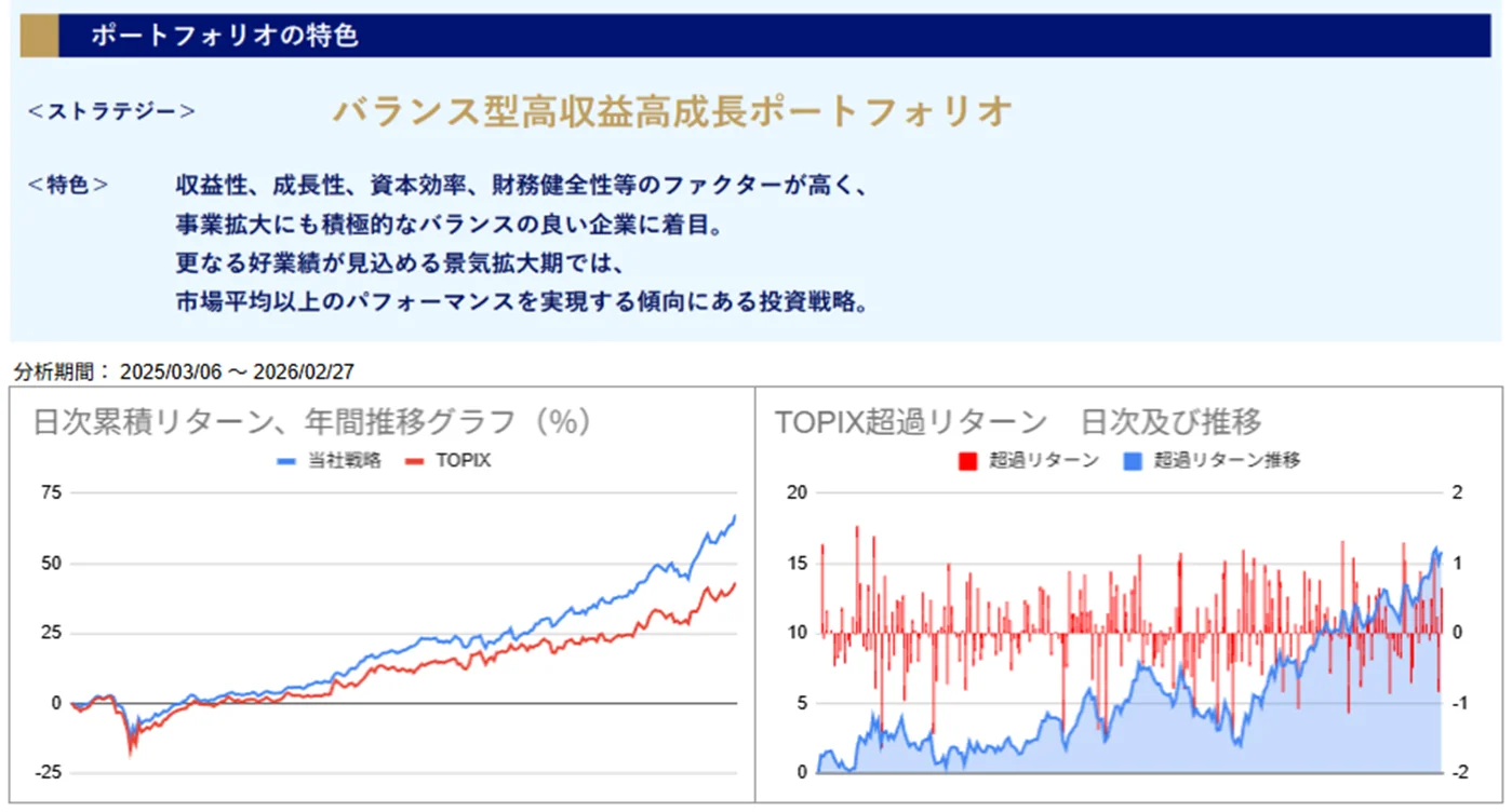 運用実績トップ戦略日次