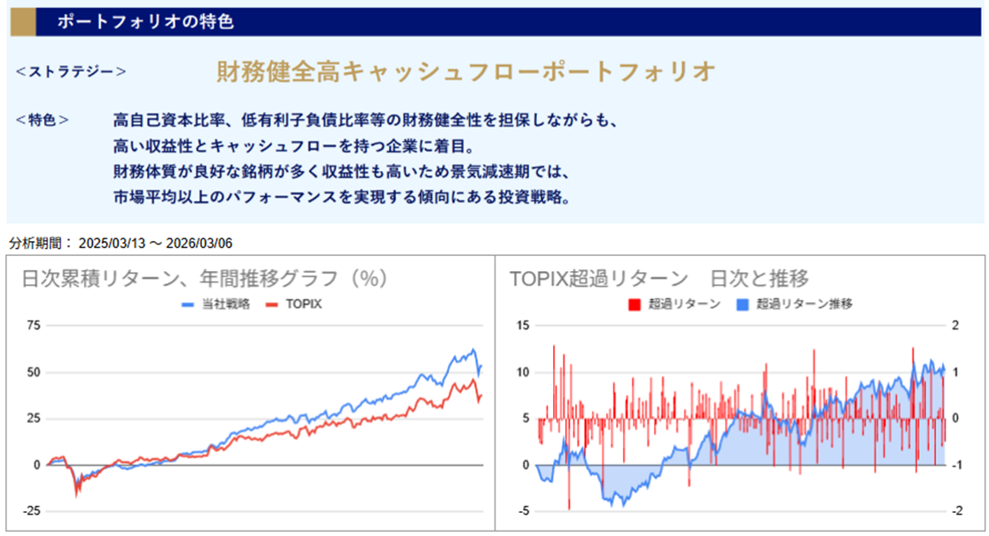 運用実績トップ戦略日次