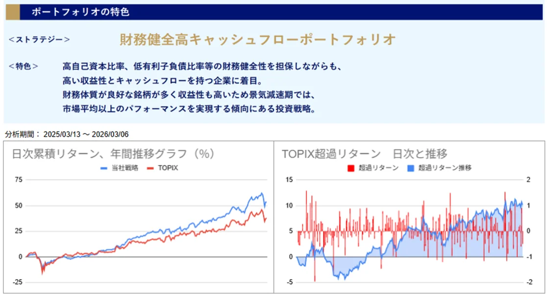 運用実績トップ戦略日次