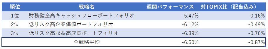 運用実績ランク