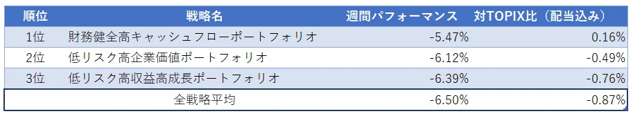 運用実績ランク