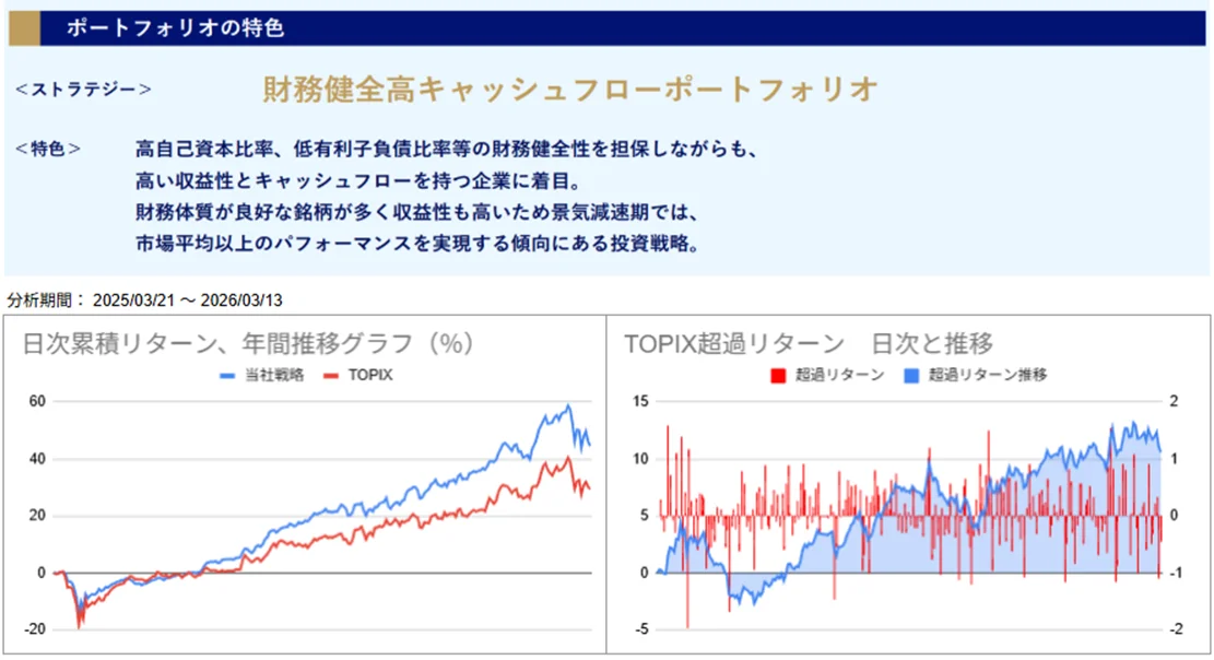 運用実績トップ戦略日次