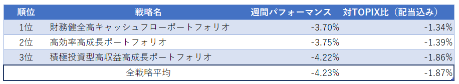 運用実績ランク