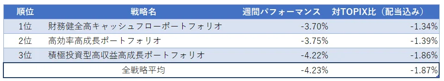 運用実績ランク