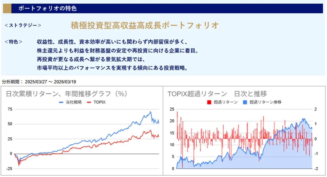 運用実績トップ戦略日次