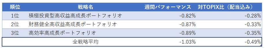 運用実績ランク