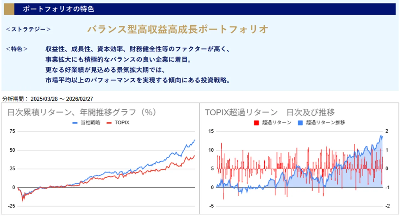 運用実績トップのグラフ