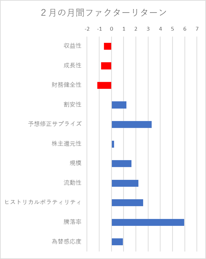 月間ファクターリターン横棒