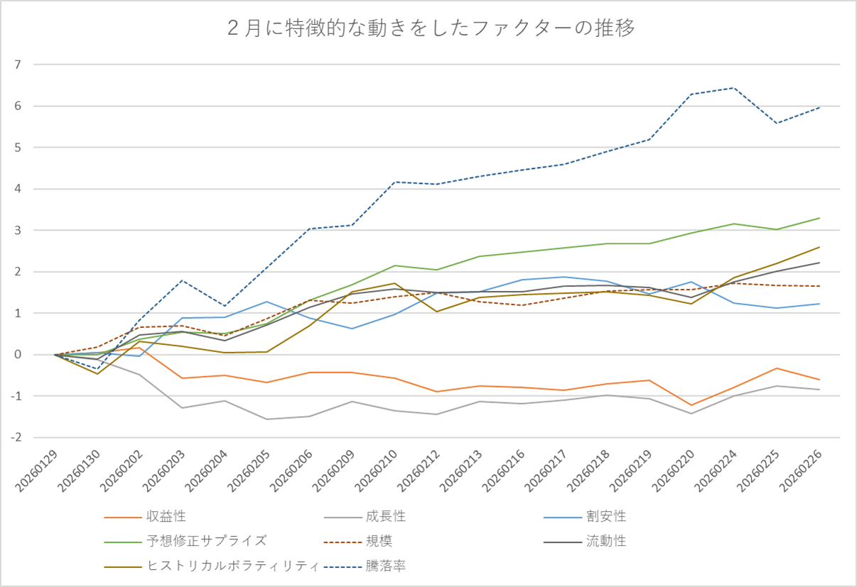 ティピカルなファクター