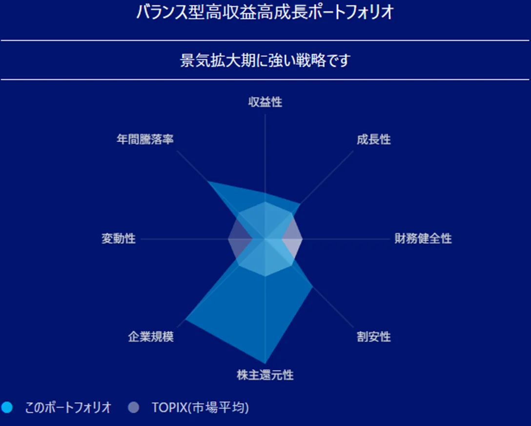 リスク特性