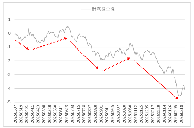 ファクターリターン