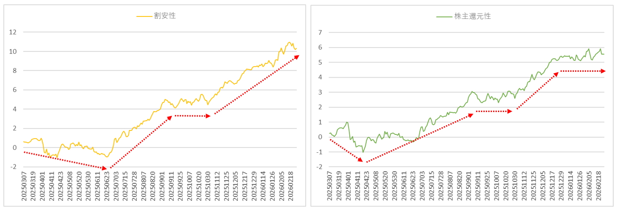 ファクターリターン