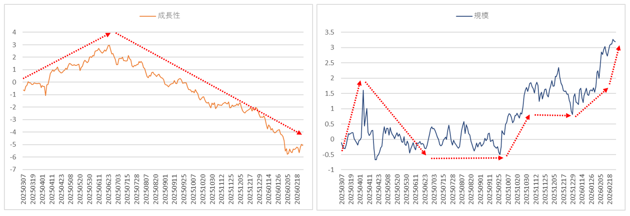 ファクターリターン