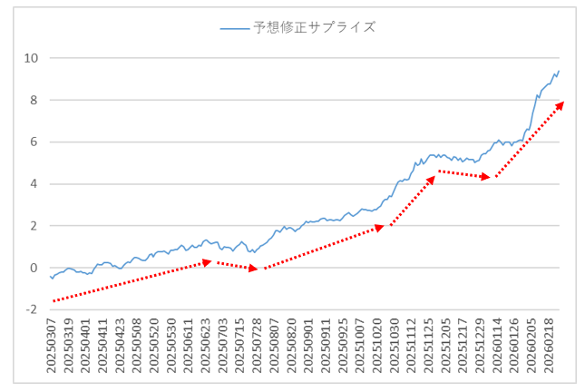ファクターリターン