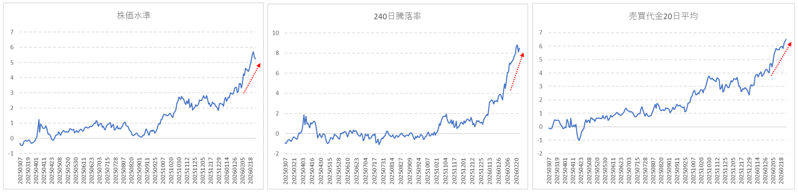 ファクターリターン