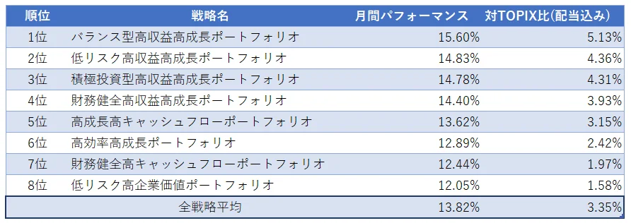 運用実績