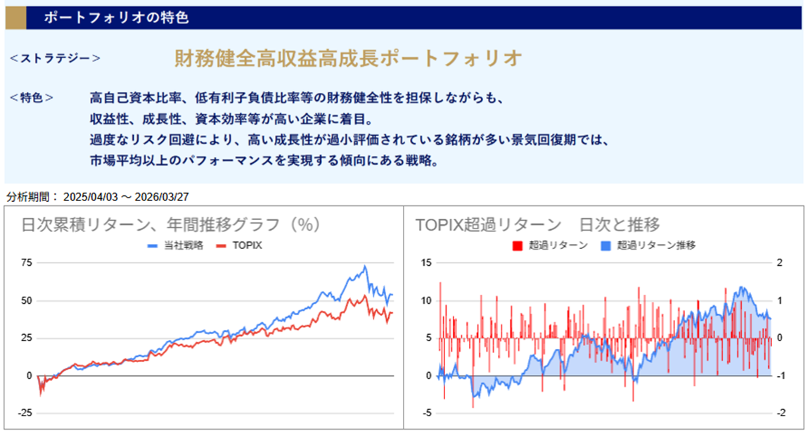 運用実績トップ戦略日次