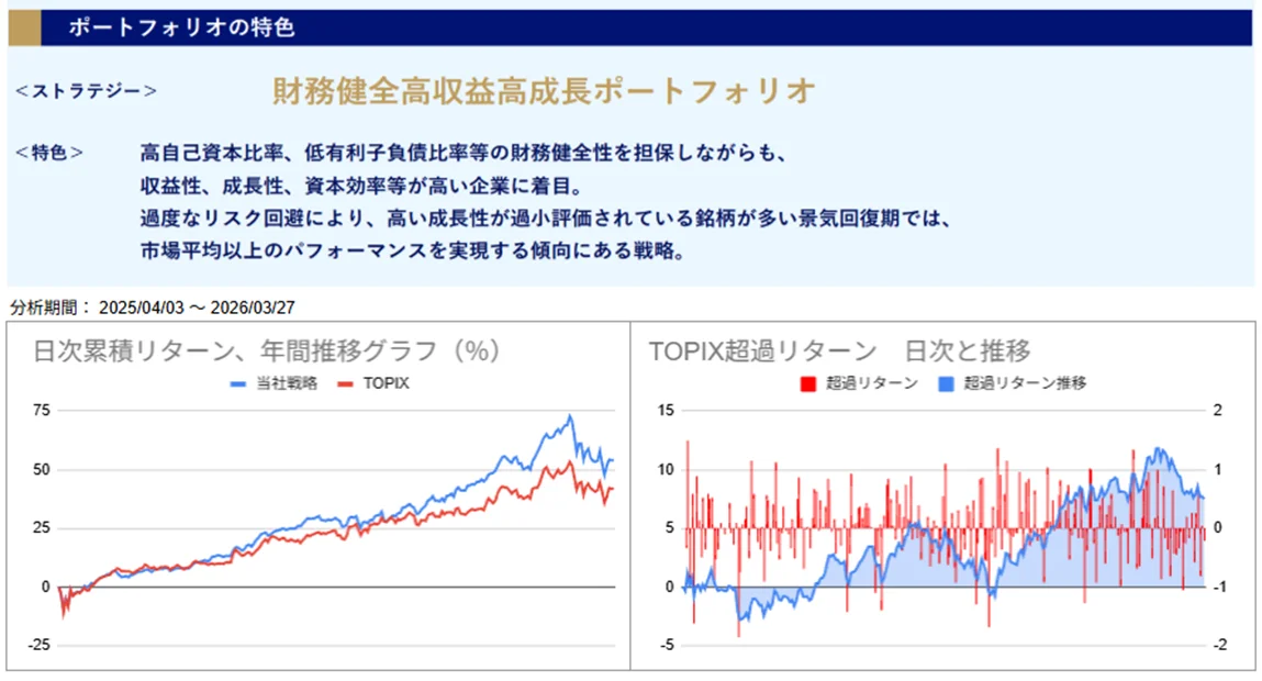 運用実績トップ戦略日次