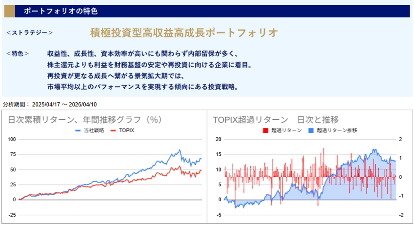 運用実績トップ戦略日次