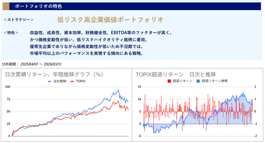運用実績トップのグラフ