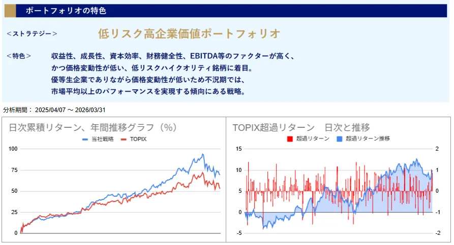 運用実績トップのグラフ