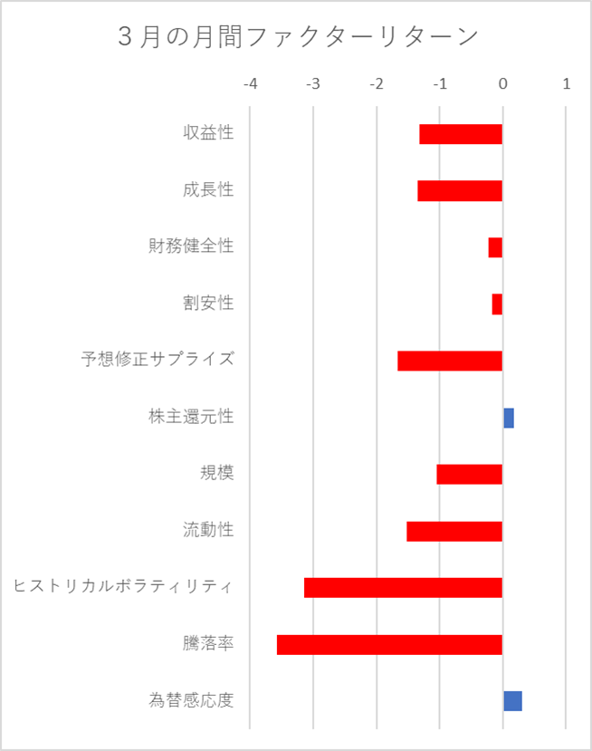 月間ファクターリターン横棒
