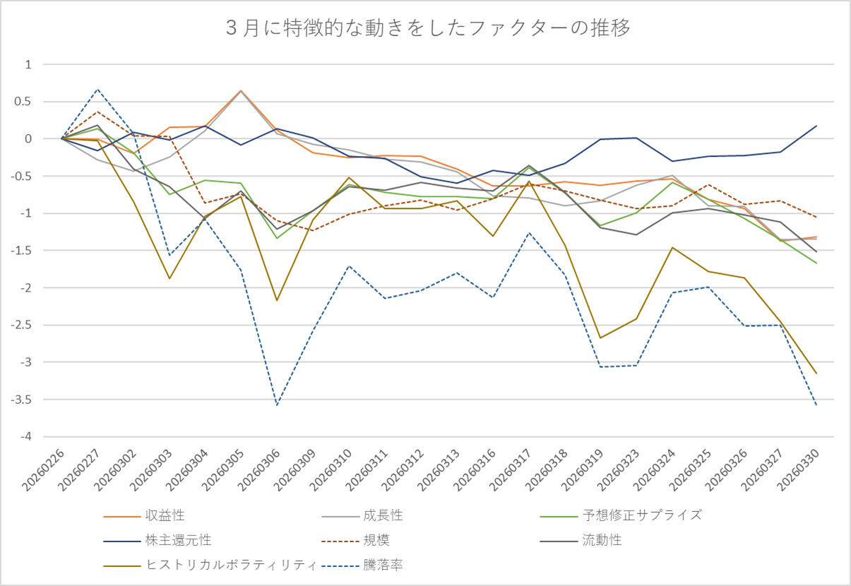 ティピカルなファクター