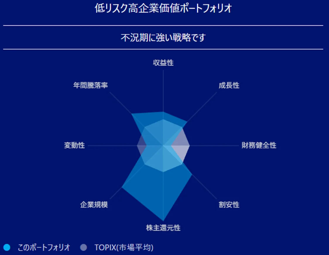 リスク特性