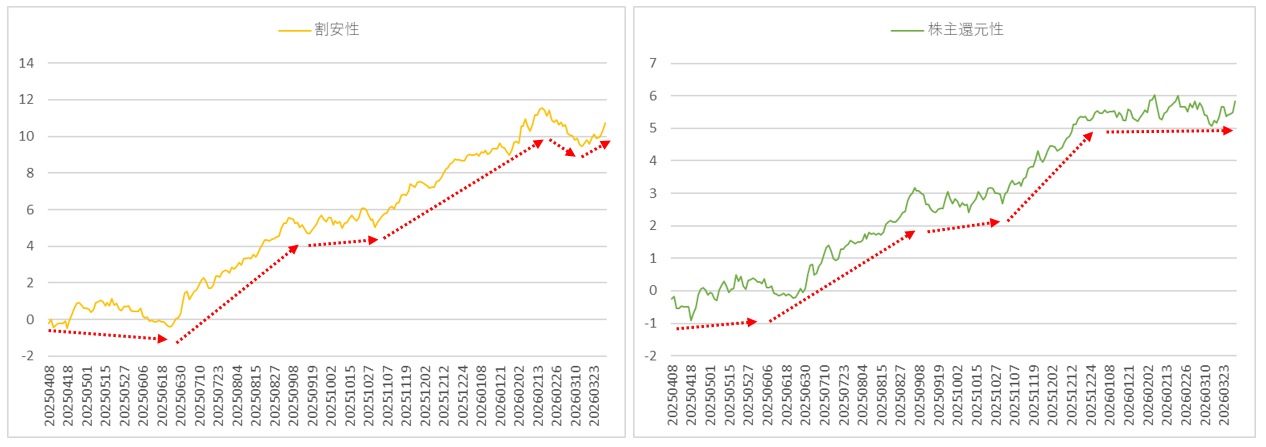 ファクターリターン