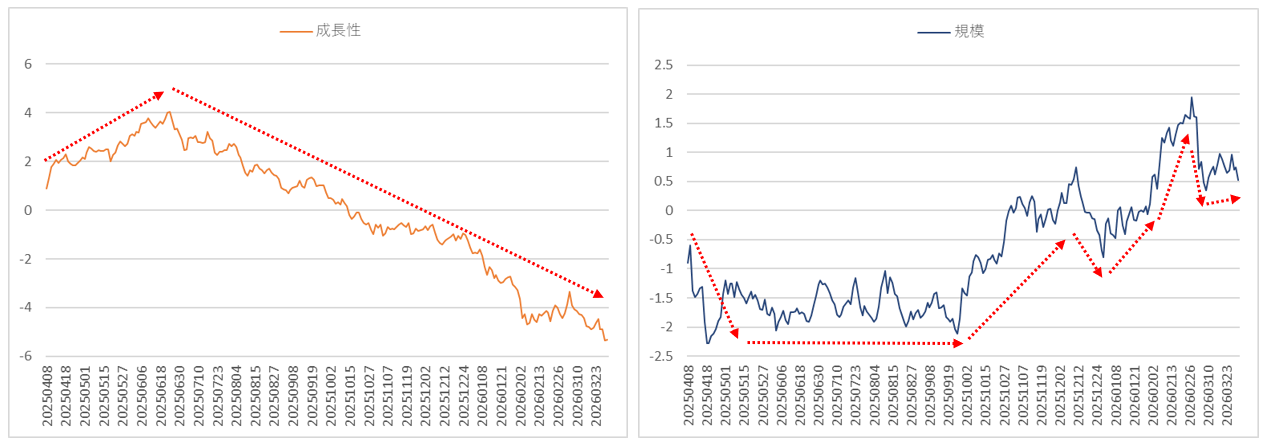 ファクターリターン
