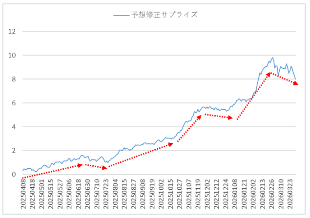 ファクターリターン