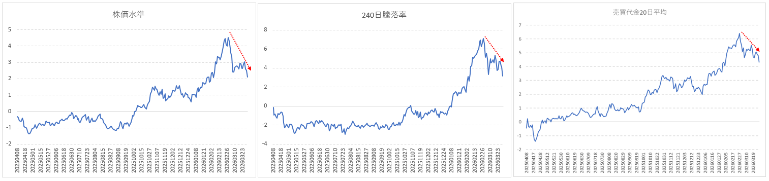 ファクターリターン