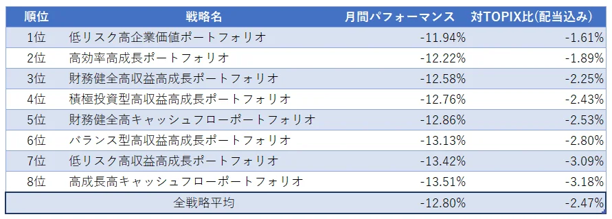 運用実績