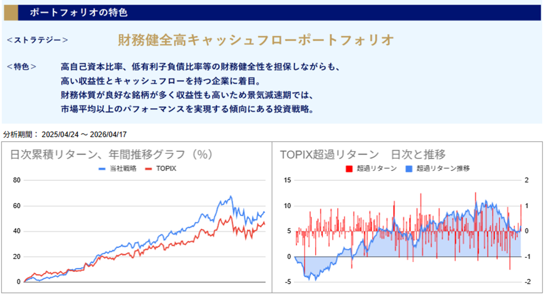 運用実績トップ戦略日次