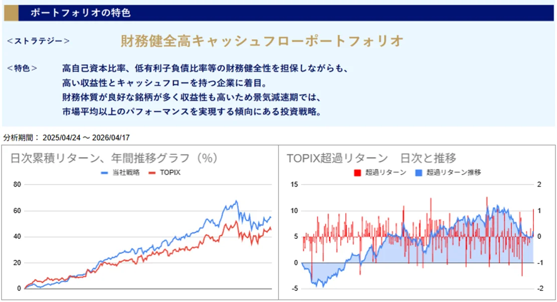 運用実績トップ戦略日次