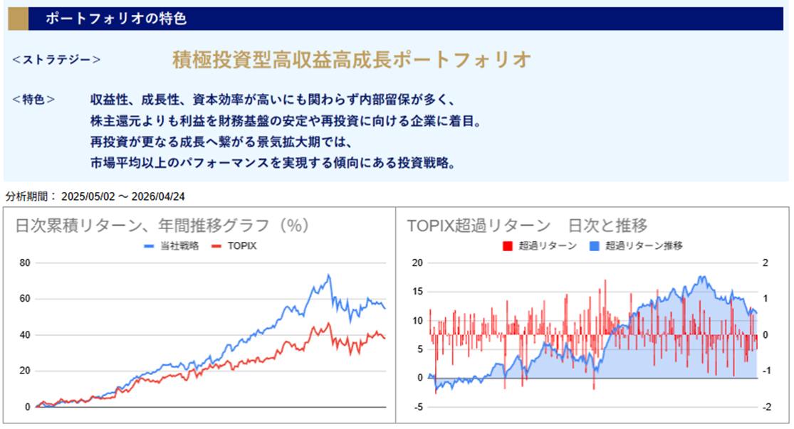 運用実績トップ戦略日次