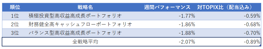 運用実績ランク