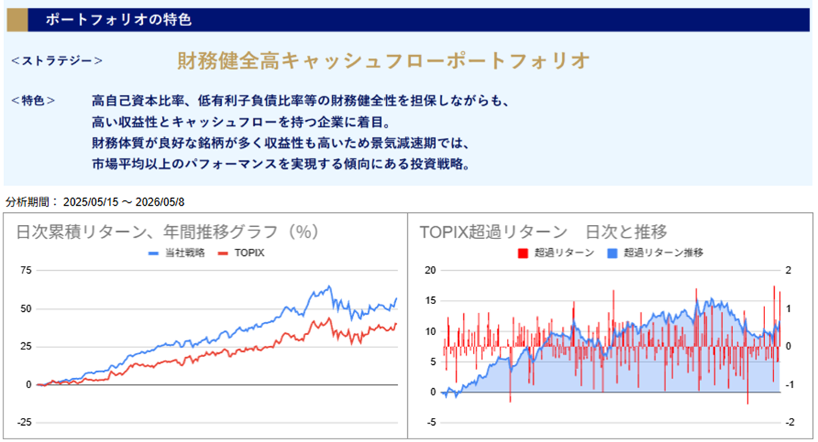 運用実績トップ戦略日次