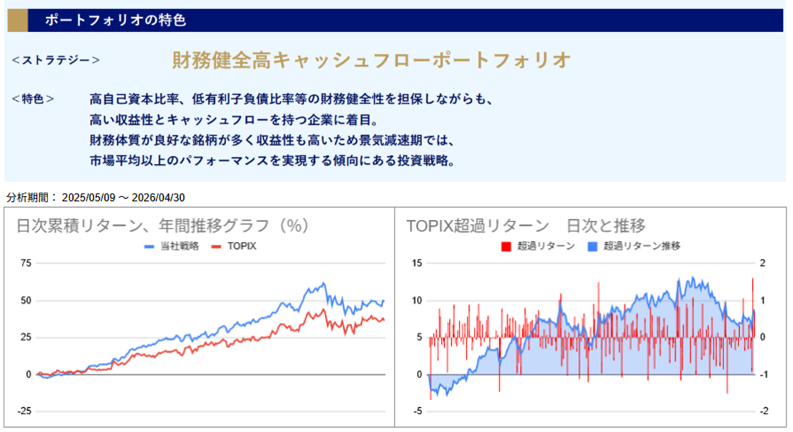 運用実績トップのグラフ