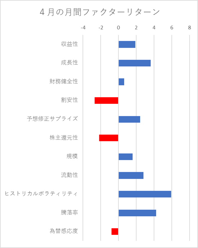 月間ファクターリターン横棒