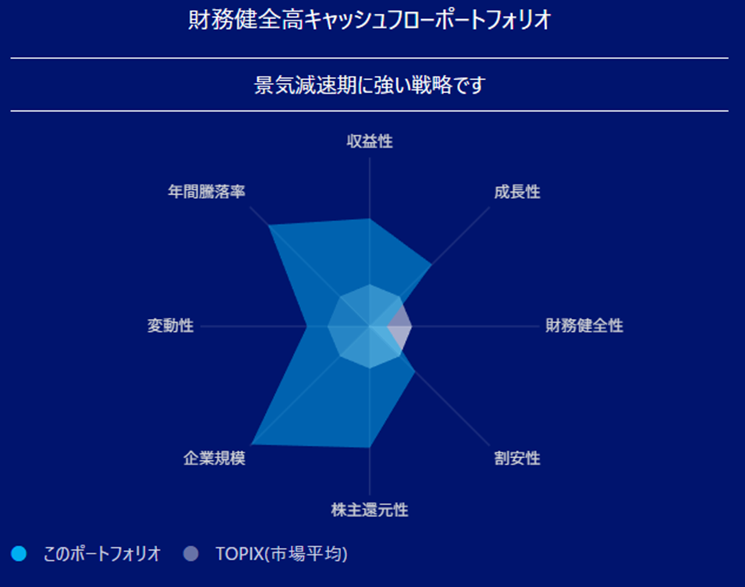 リスク特性