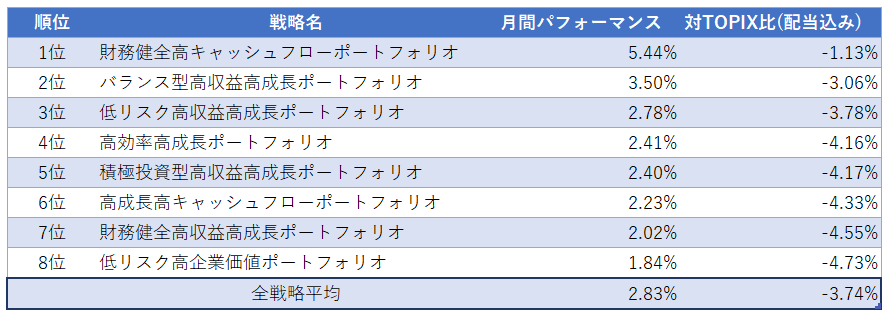 運用実績