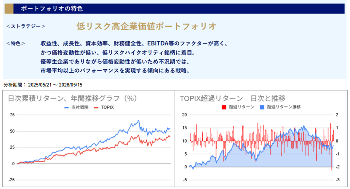 運用実績トップ戦略日次