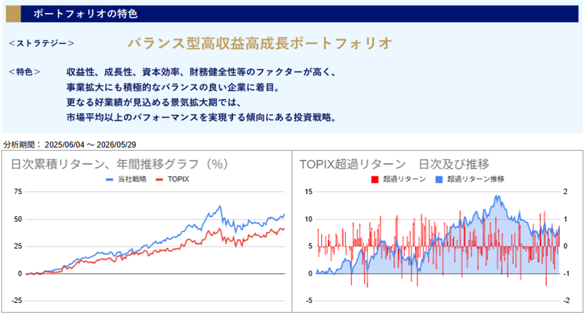 運用実績トップ戦略日次