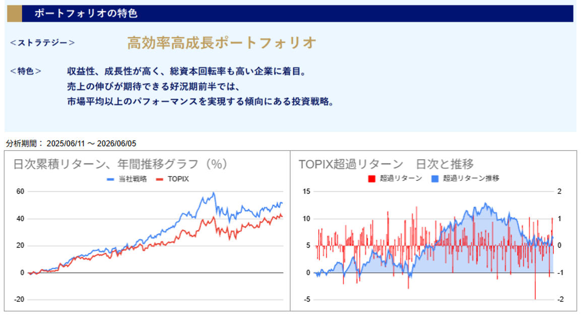 運用実績トップ戦略日次