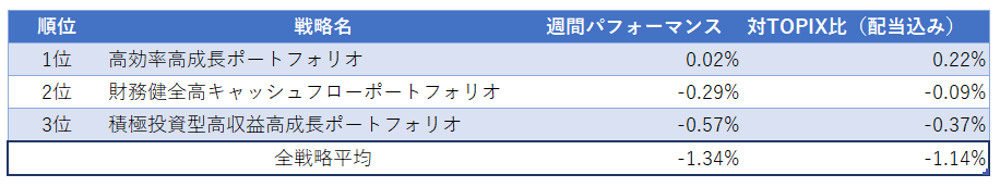 運用実績ランク