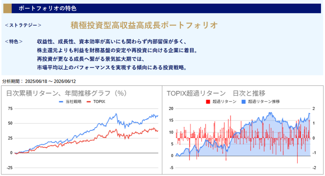 運用実績トップ戦略日次